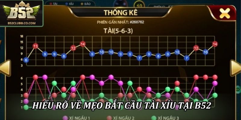 Mẹo Bắt Cầu Tài Xỉu Tại B52Club Giúp Hội Viên Thắng Lớn 1 Hiểu rõ về mẹo bắt cầu tài xỉu tại B52Club